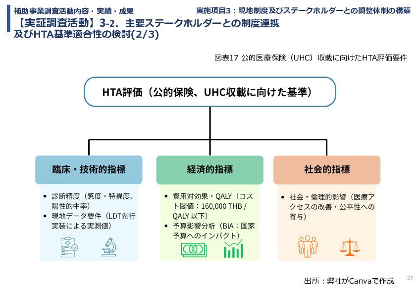 令和７年度「タイにおけるmiRNAを用いた 革新的多種がん早期診断AI技術実証調査プロジェクト」