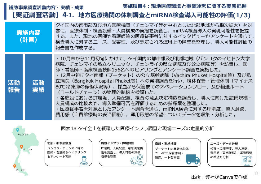 令和７年度「タイにおけるmiRNAを用いた 革新的多種がん早期診断AI技術実証調査プロジェクト」