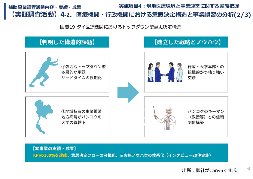 令和７年度「タイにおけるmiRNAを用いた 革新的多種がん早期診断AI技術実証調査プロジェクト」