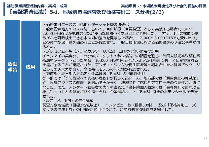 令和７年度「タイにおけるmiRNAを用いた 革新的多種がん早期診断AI技術実証調査プロジェクト」