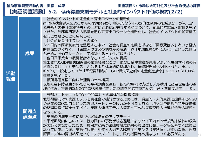 令和７年度「タイにおけるmiRNAを用いた 革新的多種がん早期診断AI技術実証調査プロジェクト」
