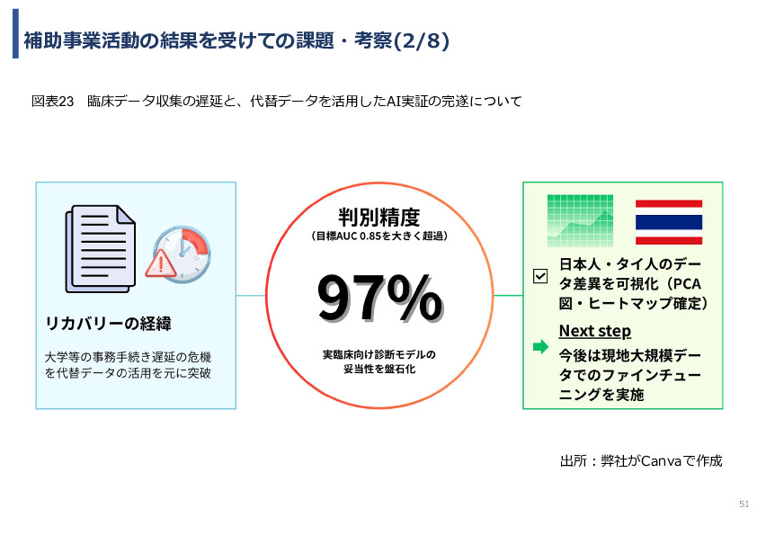 令和７年度「タイにおけるmiRNAを用いた 革新的多種がん早期診断AI技術実証調査プロジェクト」