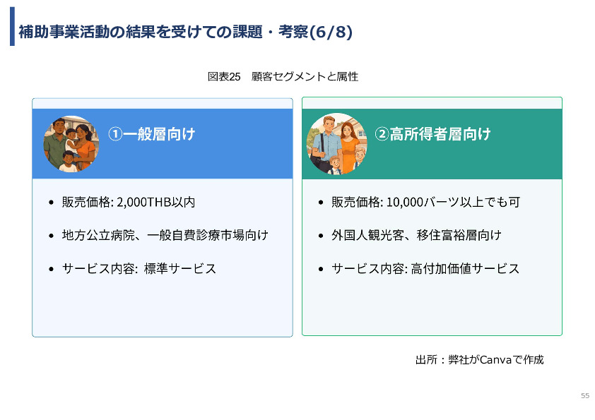 令和７年度「タイにおけるmiRNAを用いた 革新的多種がん早期診断AI技術実証調査プロジェクト」