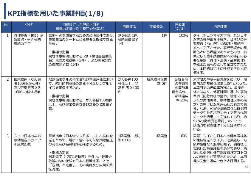 令和７年度「タイにおけるmiRNAを用いた 革新的多種がん早期診断AI技術実証調査プロジェクト」