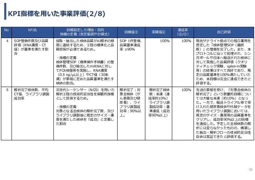 令和７年度「タイにおけるmiRNAを用いた 革新的多種がん早期診断AI技術実証調査プロジェクト」