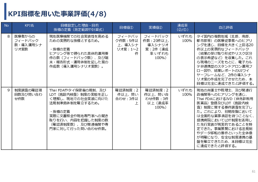 令和７年度「タイにおけるmiRNAを用いた 革新的多種がん早期診断AI技術実証調査プロジェクト」