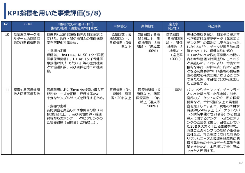 令和７年度「タイにおけるmiRNAを用いた 革新的多種がん早期診断AI技術実証調査プロジェクト」