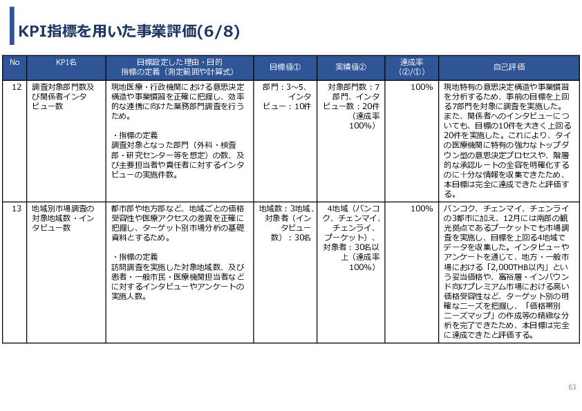 令和７年度「タイにおけるmiRNAを用いた 革新的多種がん早期診断AI技術実証調査プロジェクト」