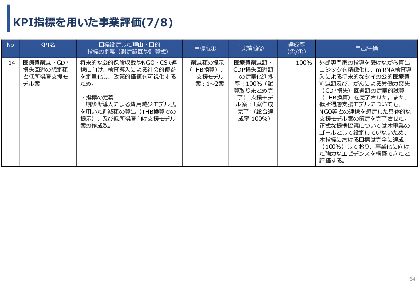 令和７年度「タイにおけるmiRNAを用いた 革新的多種がん早期診断AI技術実証調査プロジェクト」