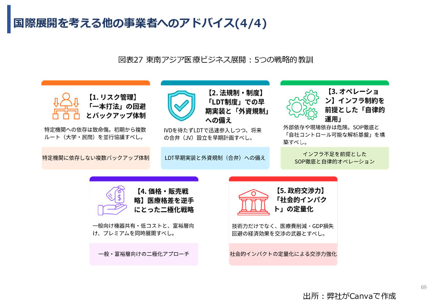 令和７年度「タイにおけるmiRNAを用いた 革新的多種がん早期診断AI技術実証調査プロジェクト」