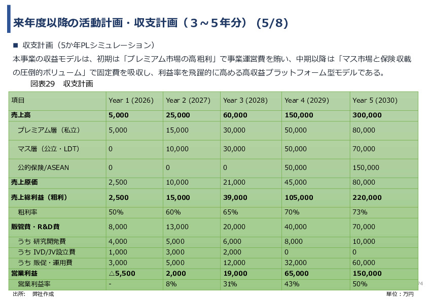 令和７年度「タイにおけるmiRNAを用いた 革新的多種がん早期診断AI技術実証調査プロジェクト」
