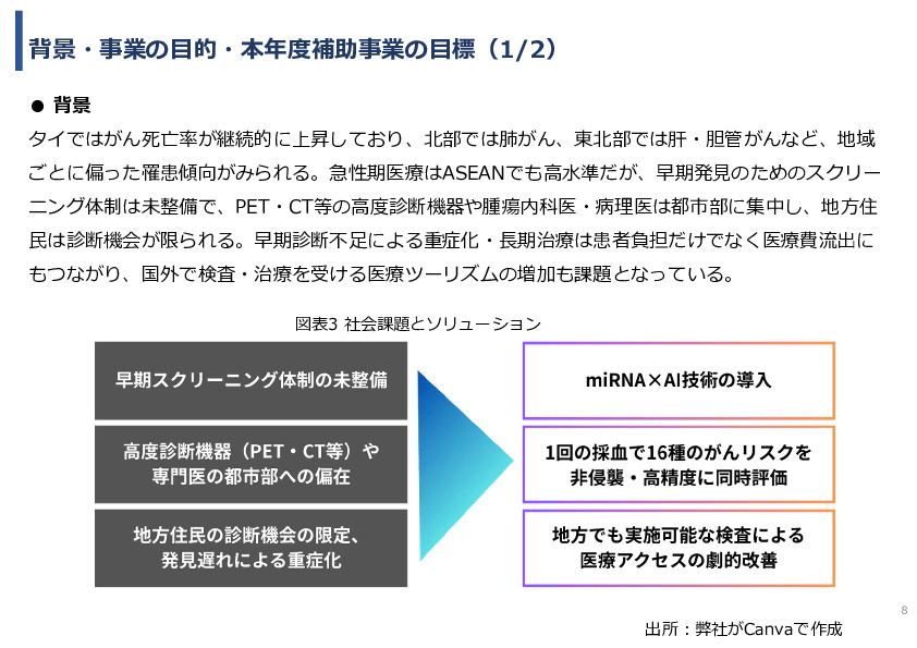 令和７年度「タイにおけるmiRNAを用いた 革新的多種がん早期診断AI技術実証調査プロジェクト」