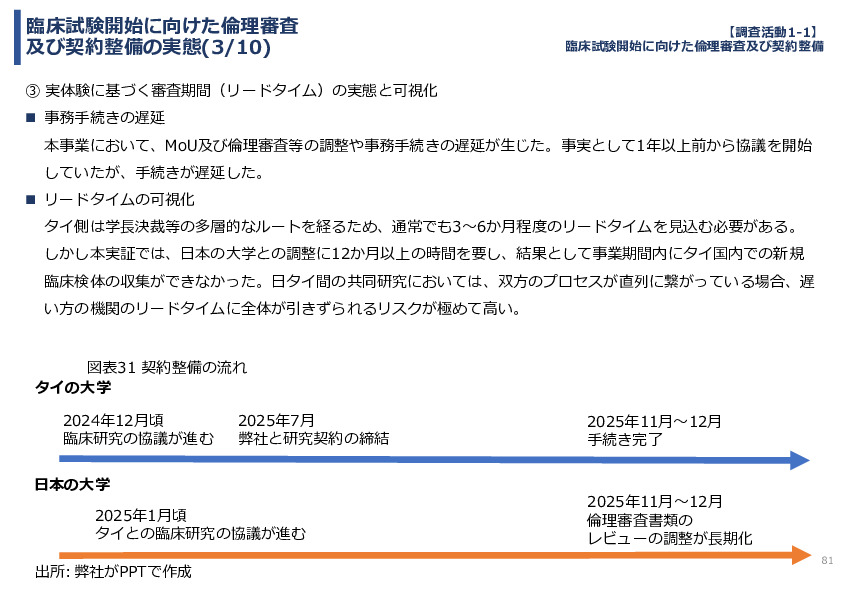 令和７年度「タイにおけるmiRNAを用いた 革新的多種がん早期診断AI技術実証調査プロジェクト」