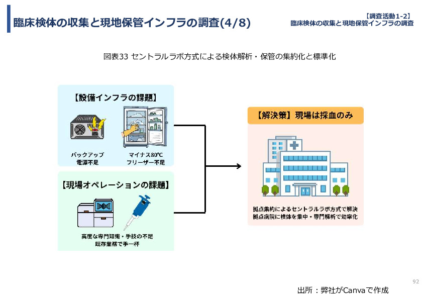 令和７年度「タイにおけるmiRNAを用いた 革新的多種がん早期診断AI技術実証調査プロジェクト」