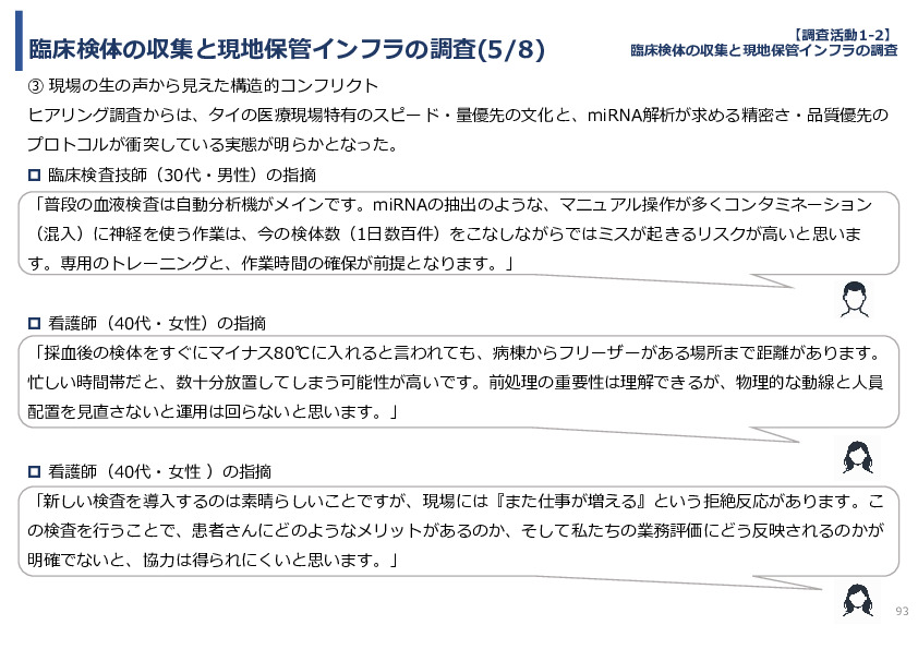 令和７年度「タイにおけるmiRNAを用いた 革新的多種がん早期診断AI技術実証調査プロジェクト」