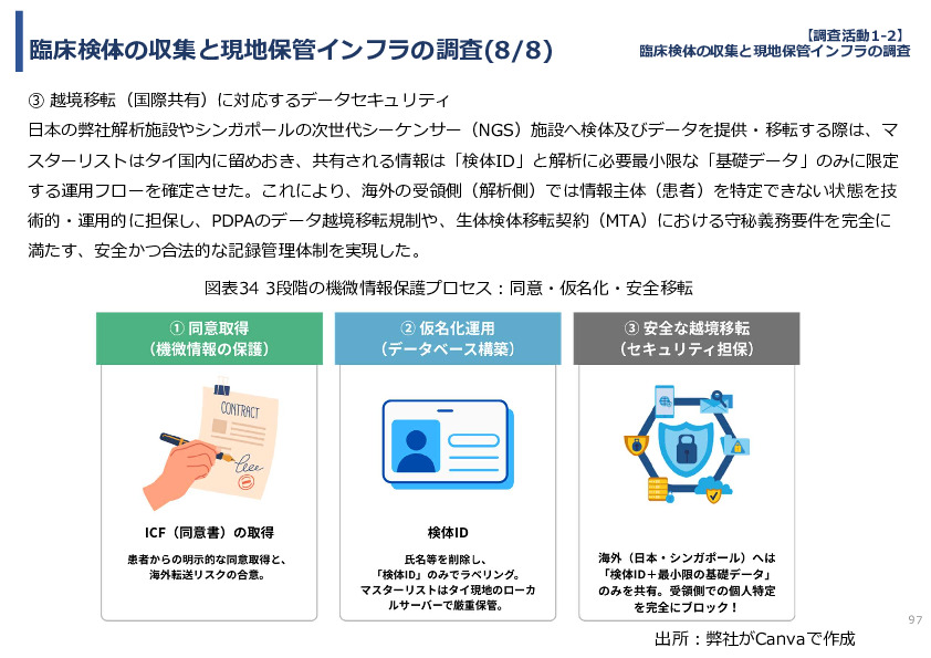 令和７年度「タイにおけるmiRNAを用いた 革新的多種がん早期診断AI技術実証調査プロジェクト」