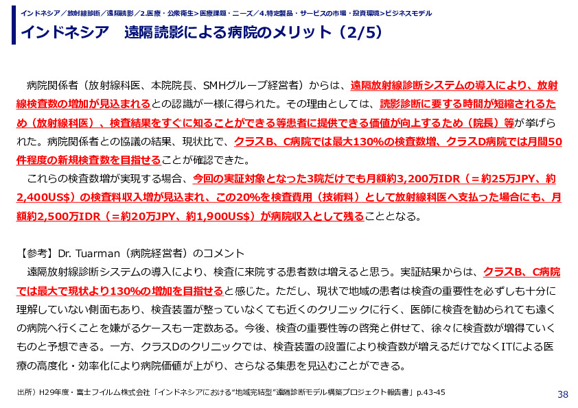インドネシア　遠隔読影による病院のメリット