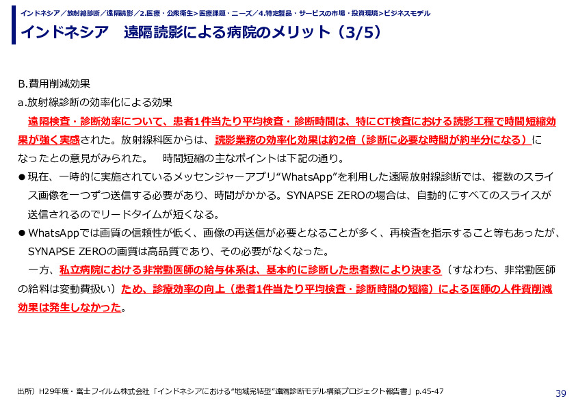 インドネシア　遠隔読影による病院のメリット