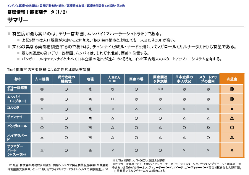 基礎情報｜都市別データ