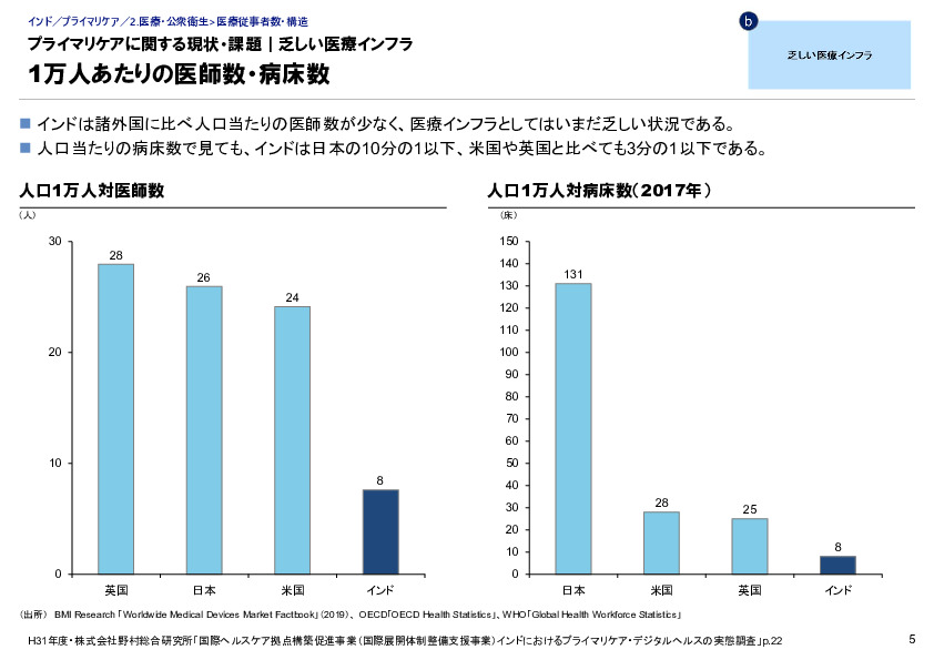 プライマリケアに関する現状・課題｜乏しい医療インフラ