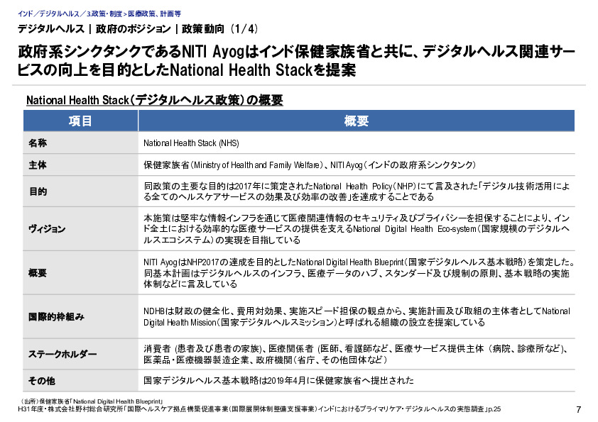 デジタルヘルス｜政府のポジション｜政策動向 