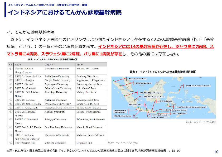 インドネシアにおけるてんかん診療基幹病院