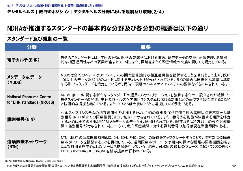 デジタルヘルス｜政府のポジション｜デジタルヘルス分野における規制及び取組