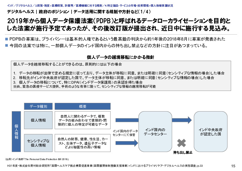 デジタルヘルス｜政府のポジション｜デジタルヘルス分野における規制及び取組