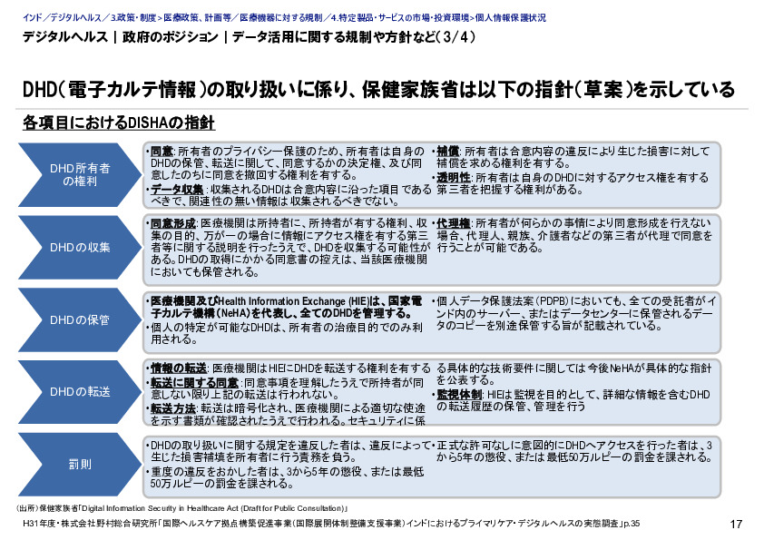 デジタルヘルス｜政府のポジション｜デジタルヘルス分野における規制及び取組