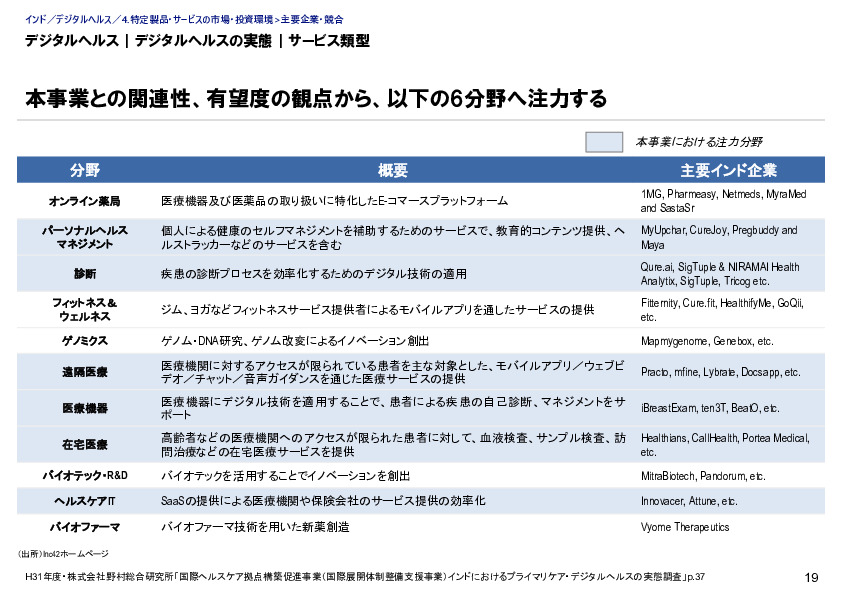 デジタルヘルス｜デジタルヘルスの実態｜サービス類型