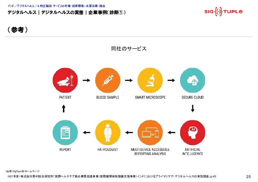 デジタルヘルス｜デジタルヘルスの実態｜企業事例（診断①）