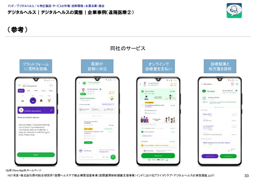 デジタルヘルス｜デジタルヘルスの実態｜企業事例（遠隔医療②）