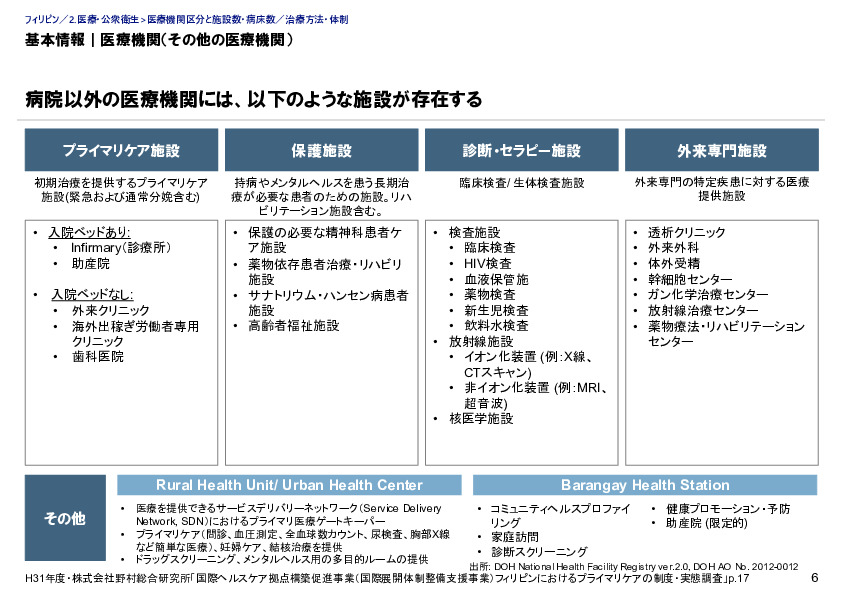 基本情報｜医療機関（その他の医療機関）