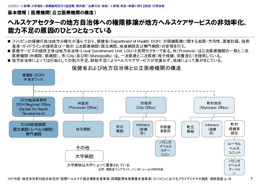 基本情報｜医療機関（公立医療機関の構造）