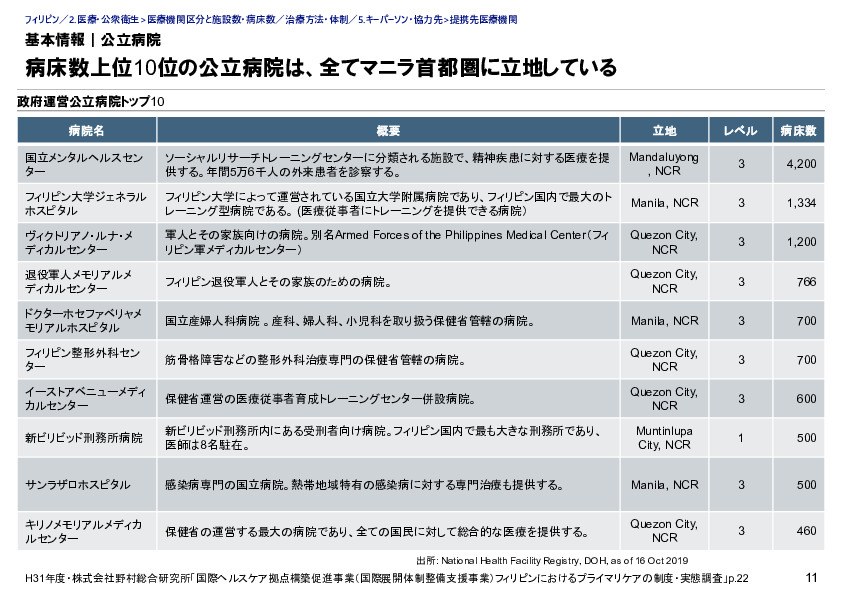 基本情報｜公立病院