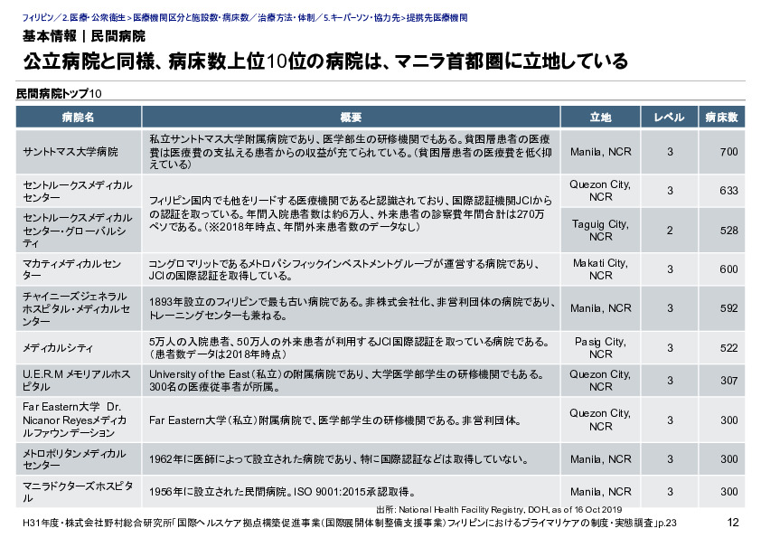 基本情報｜民間病院