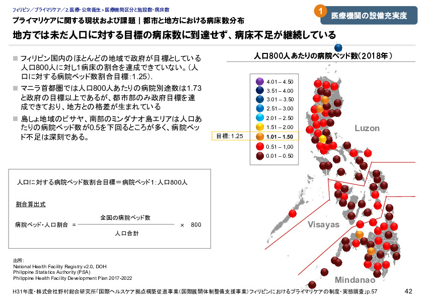 プライマリケアに関する現状および課題｜都市と地方における病床数分布
