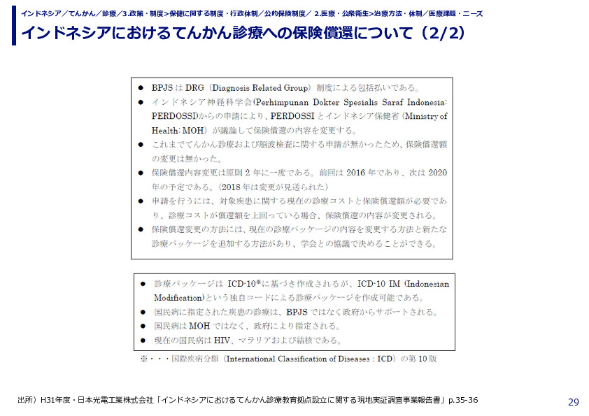 インドネシアにおけるてんかん診療への保険償還について