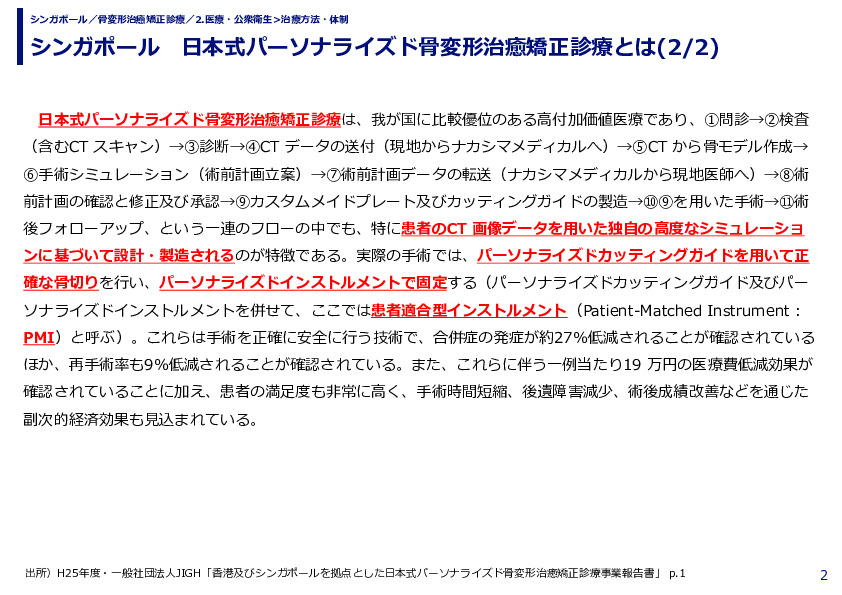 シンガポール　日本式パーソナライズド骨変形治癒矯正診療とは