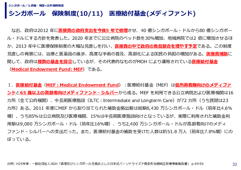 シンガポール　保険制度　中央積立基金(CPF)