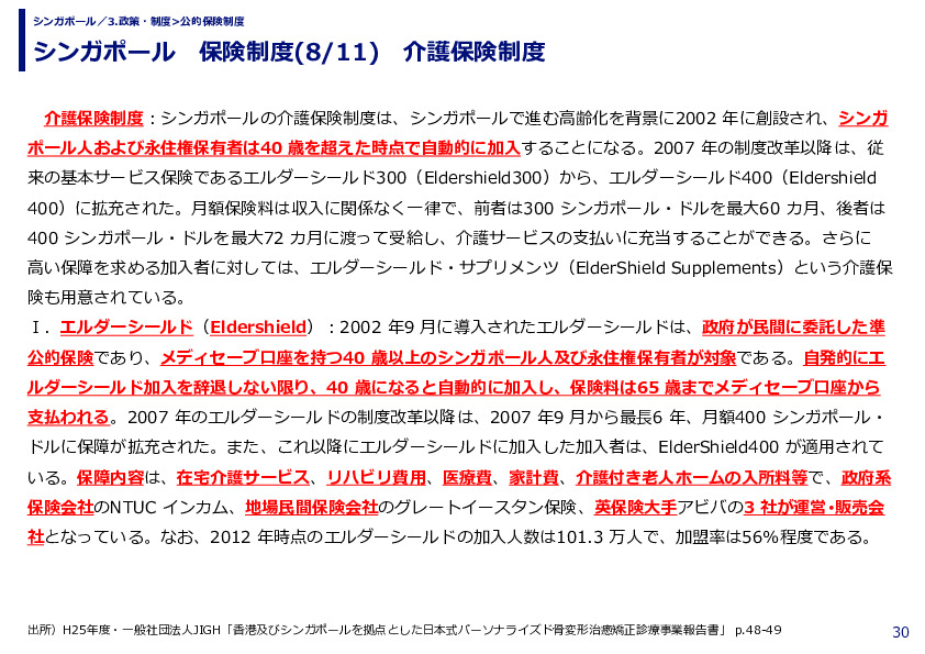 シンガポール　保険制度　中央積立基金(CPF)