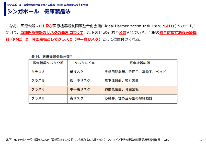 シンガポール　健康製品法