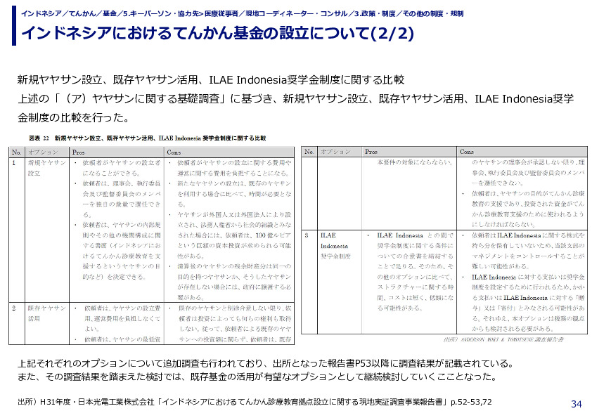 インドネシアにおけるてんかん基金の設立について