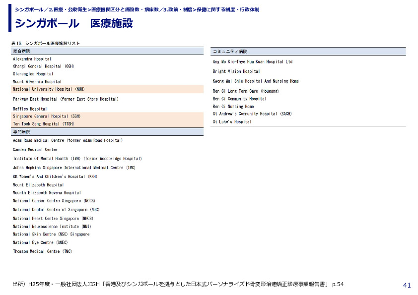 シンガポール　医療施設