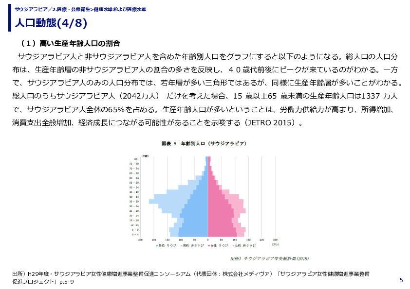 人口動態