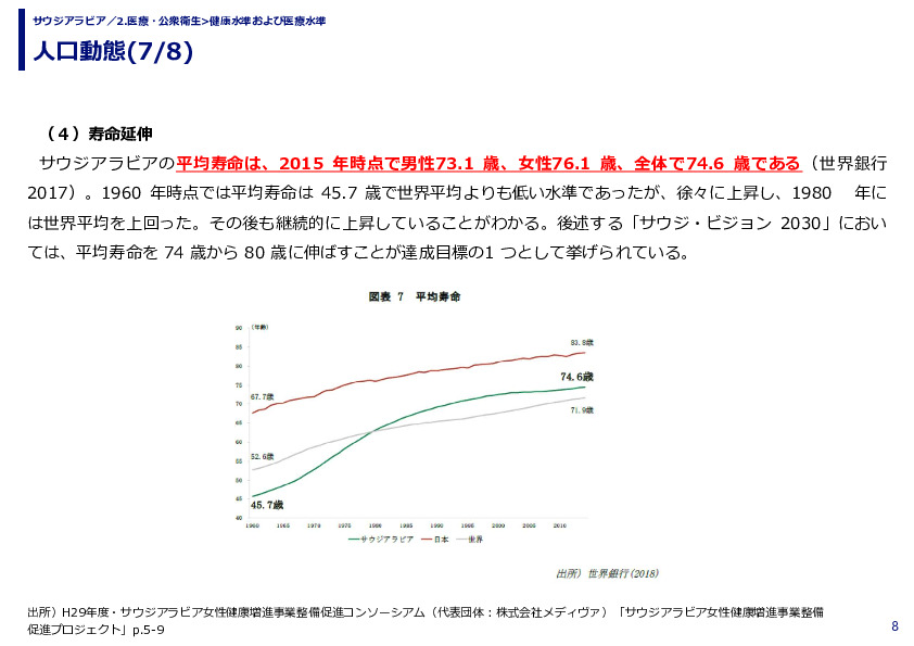 人口動態