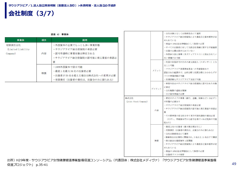 会社制度