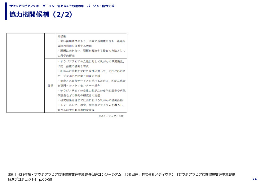 協力機関候補