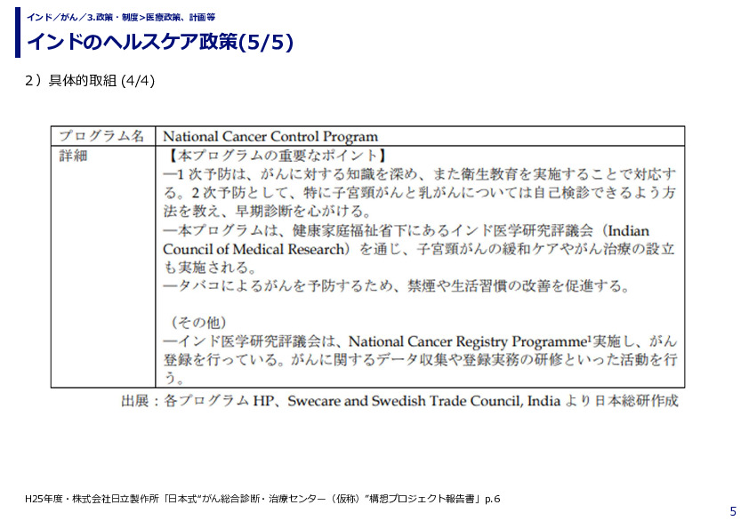 インドのヘルスケア政策