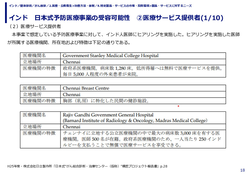 インド　日本式予防医療事業の受容可能性　②医療サービス提供者
